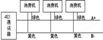 一體聯(lián)網(wǎng)型水控機(jī)