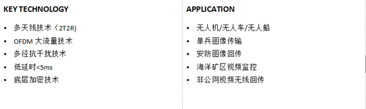 无人机高清无线传输设备介绍