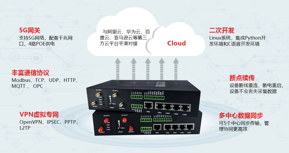 bmg5100-工业5g边缘计算千兆网关-边缘计算网关-厦门佰马科技有限公司